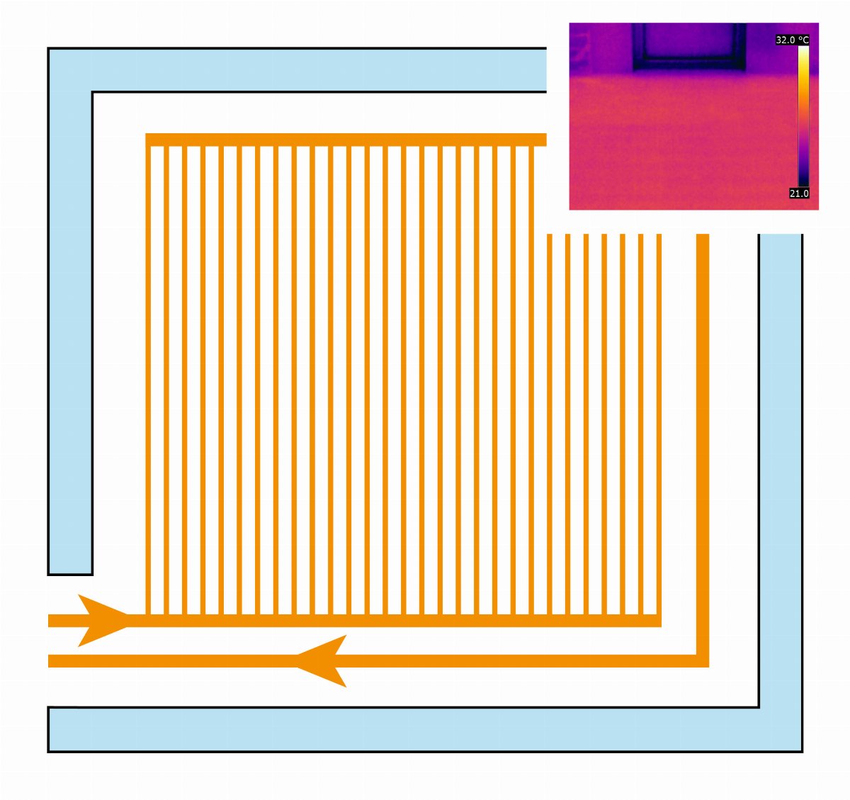 Vorteile der parallel Durchströmung (Tichelmann)