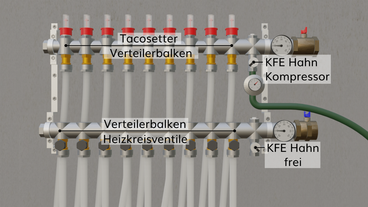Verteilerbalken mit Heizkreisventilen und markierten Komponenten für Flächenheizungssystem