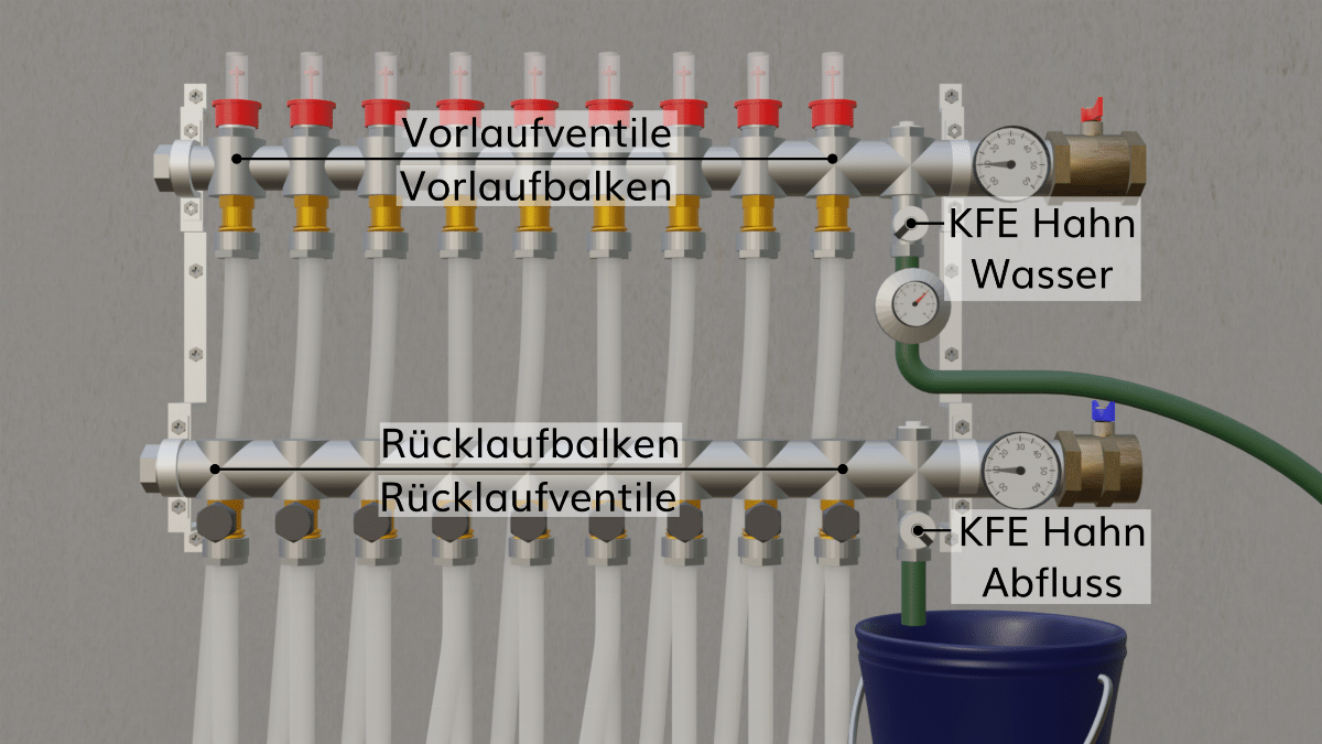 Schema eines Kunststoff-Registers mit Ventilen und Wasseranschlüssen für Flächenheizung