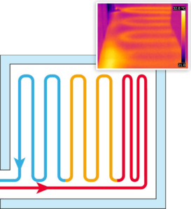 serial-flow